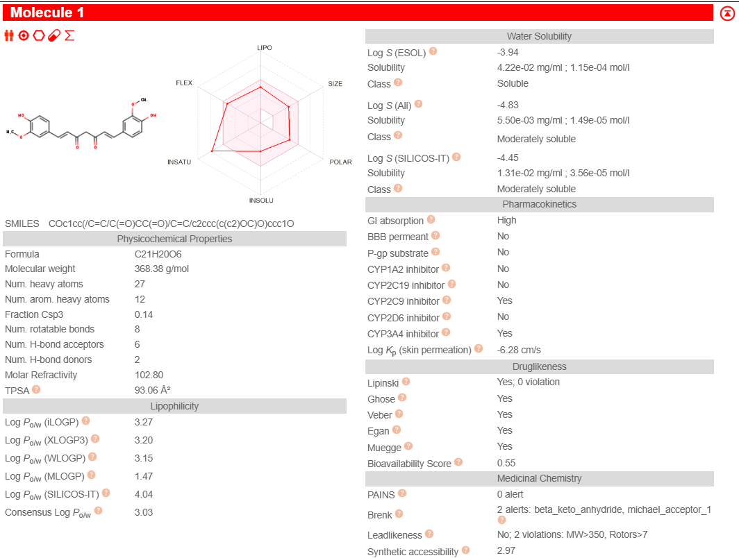 Mahedi Hassan | Biochemist & Researcher