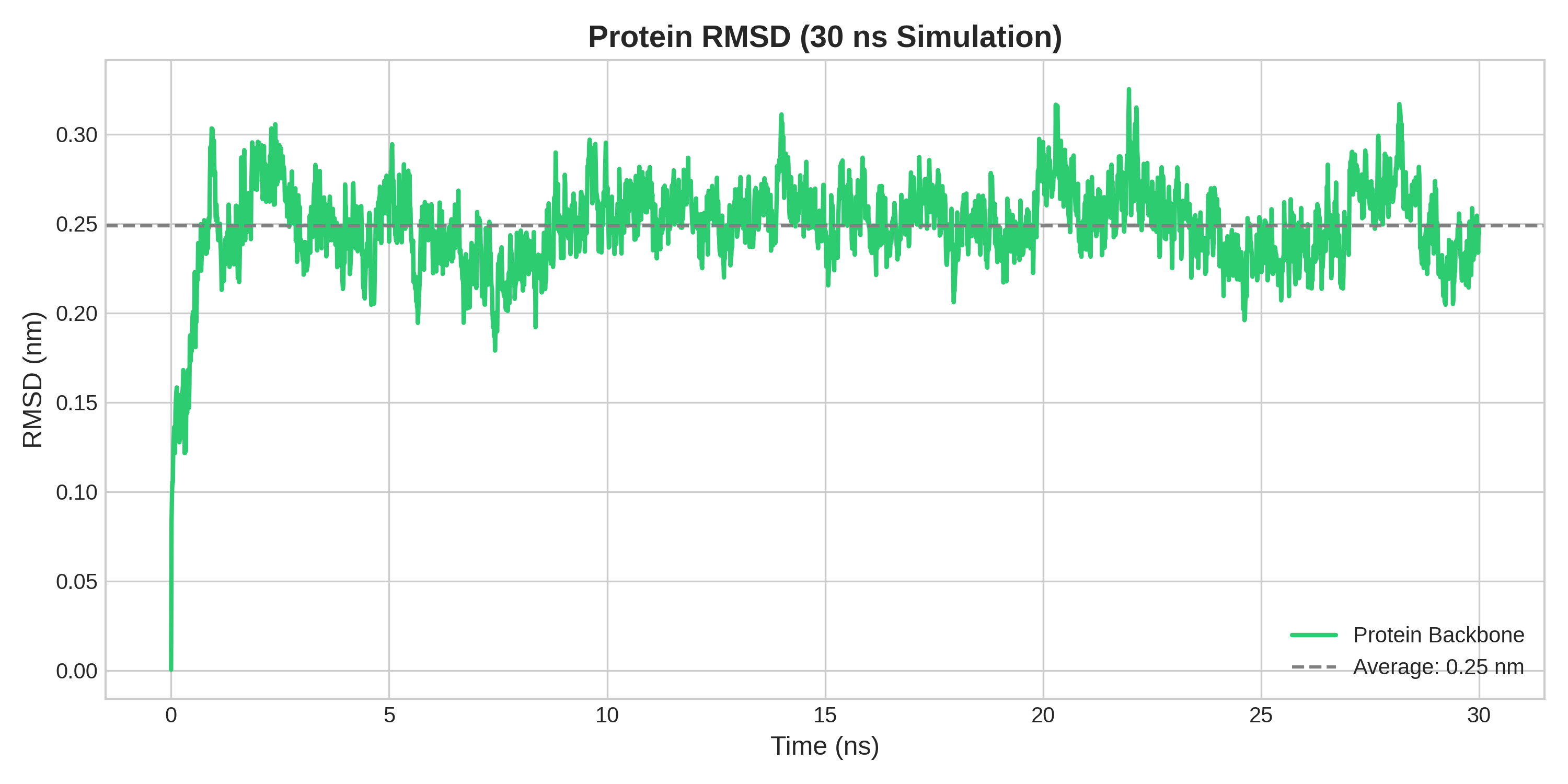 Rmsd Basic Statistics Mahedi Hassan | Biochemist & Researcher
